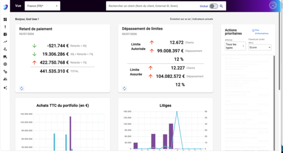 Dashboard KPI del portafoglio